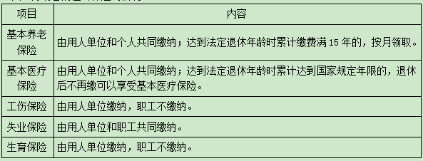 二級(jí)建造師法規(guī)模擬題