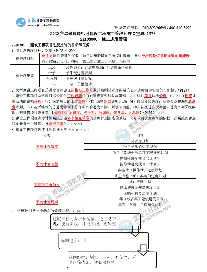 二級(jí)建造師沖關(guān)寶典-建設(shè)工程施工管理（中）