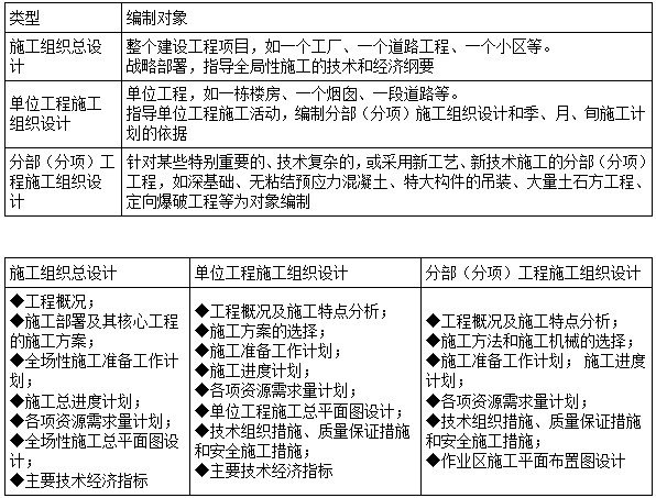 二建管理模擬題9