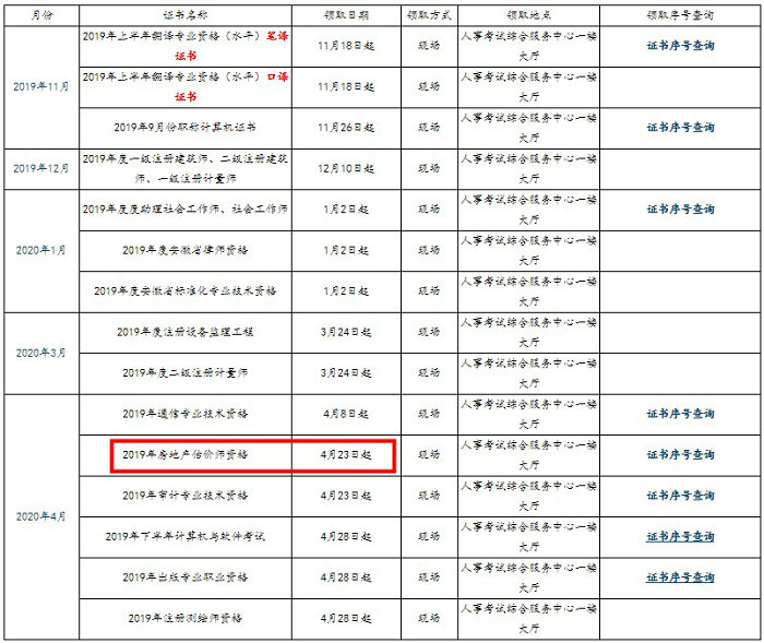 合肥2019年房地產估價師證書