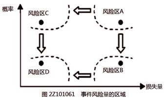 二建管理模擬題11