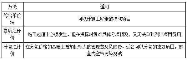 二建管理考點59