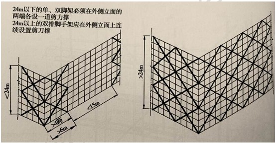 徐云博老師教你輕松學(xué)二建——不死記、會(huì)應(yīng)用（附視頻講解）