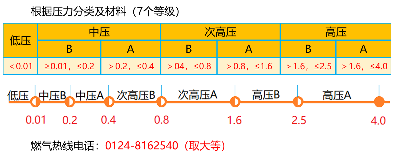 燃?xì)鉄峋€(xiàn)電話(huà)