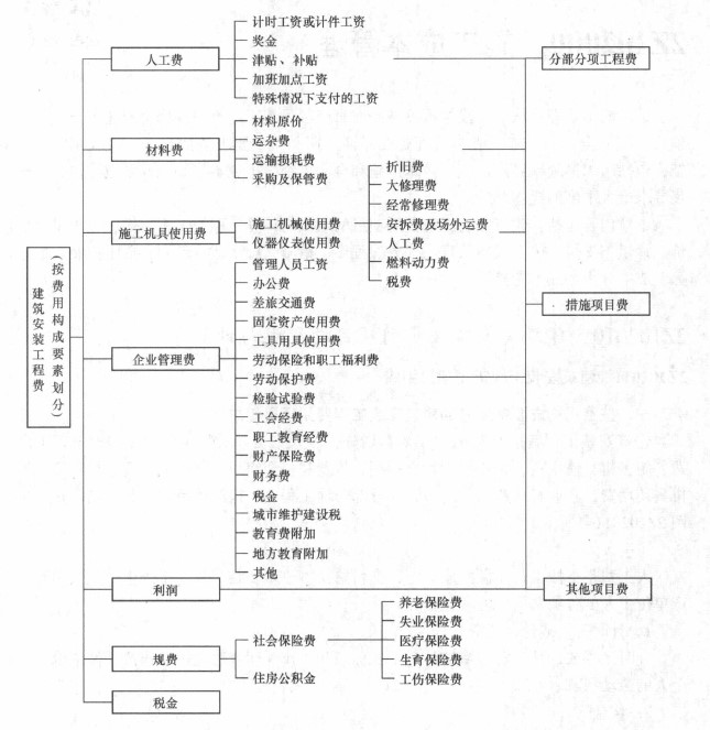 管理費