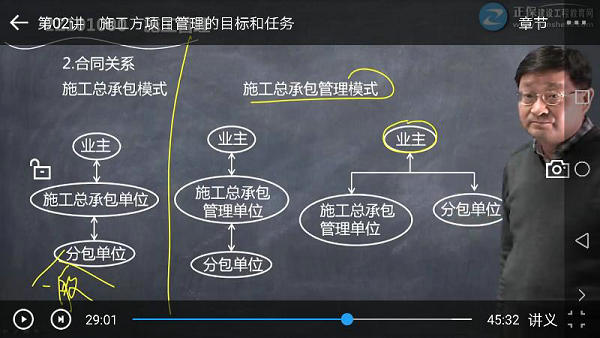 施工方項目管理的目標和任務(wù)-問題