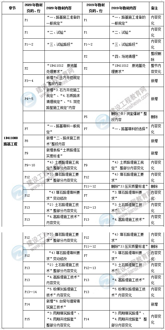 一建公路教材1