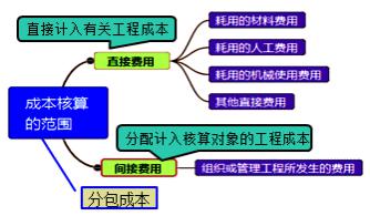 二建管理模擬題41