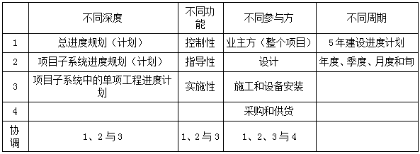 二建管理模擬題41