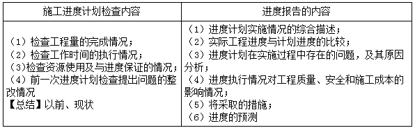 二建管理模擬題62