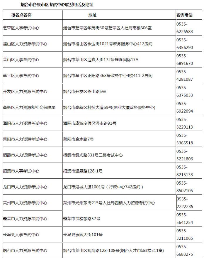 山東煙臺一級建造師證書