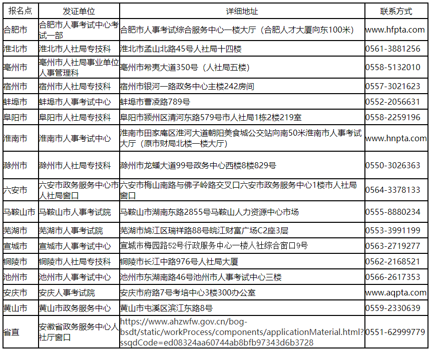 安徽領取二級造價證書