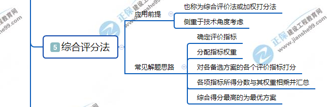 5綜合評(píng)分法