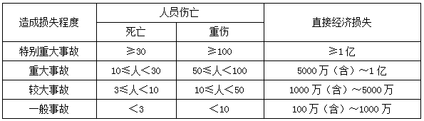 二建管理模擬題80