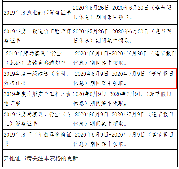 海南一級(jí)建造師證書領(lǐng)取6.9