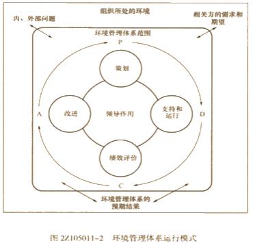 二建管理模擬題87