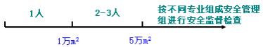 二建管理模擬題89