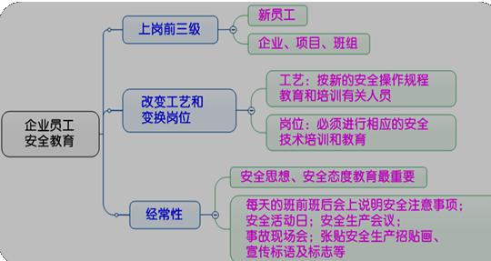 二建管理模擬題91