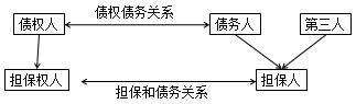 二建法規(guī)考點(diǎn)10