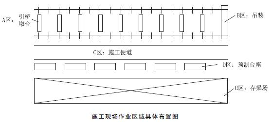 施工便道