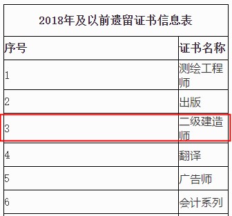 2018年及以前遺留證書信息表