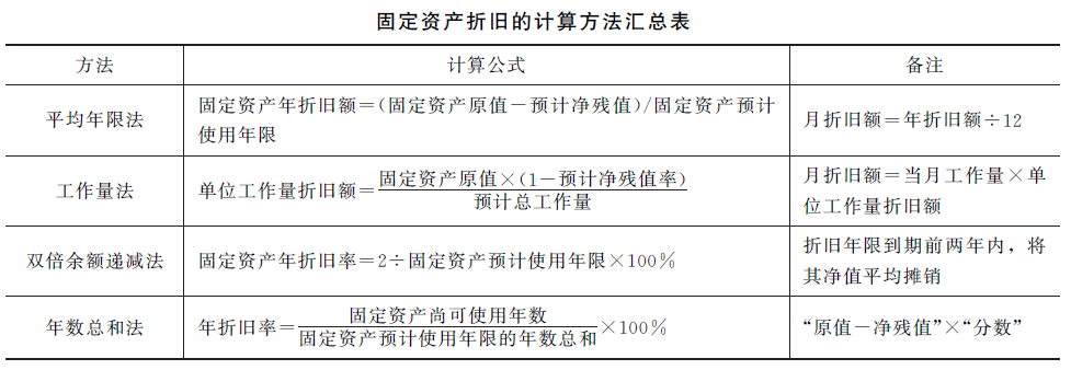 一建經濟公式1