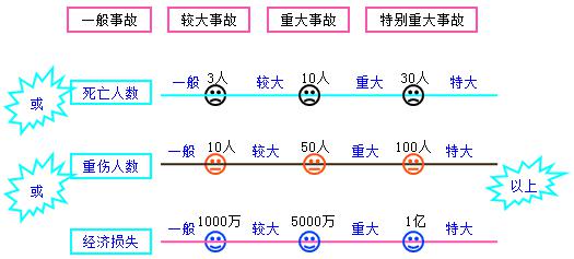 二建法規(guī)考點(diǎn)86