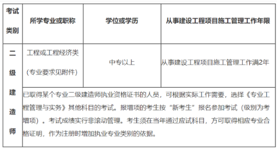 吉林二級(jí)建造師報(bào)名條件