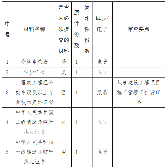 山東二級建造師