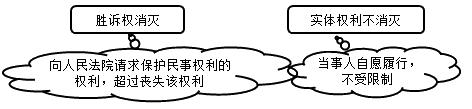 二建法規(guī)考點(diǎn)112