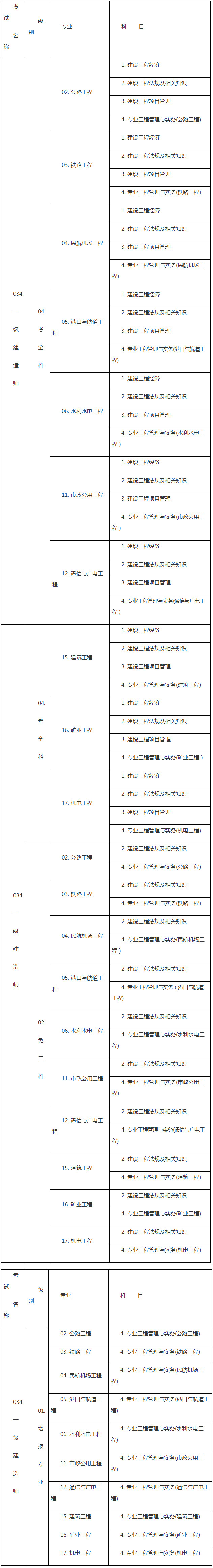 兵團(tuán)考試網(wǎng)