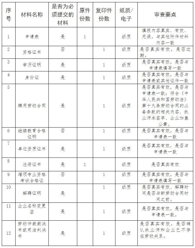 山東二級建造師報名考試