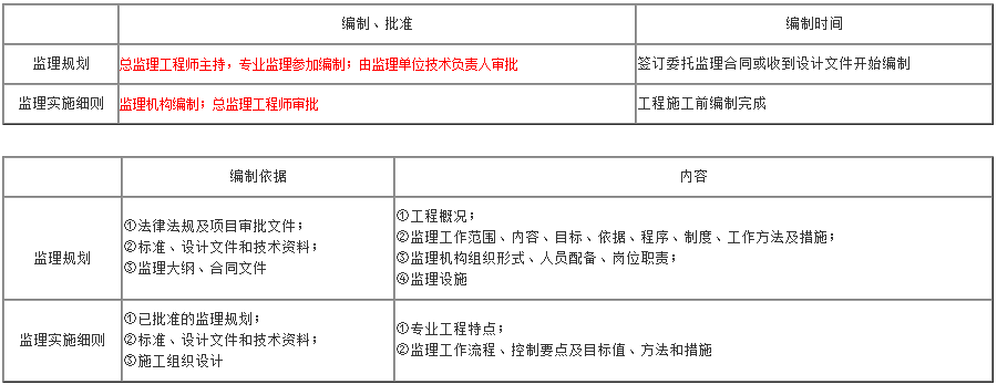 項(xiàng)目管理高頻考點(diǎn)