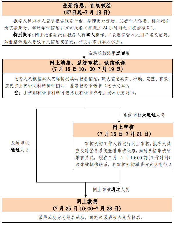 北京人事考試網(wǎng)1