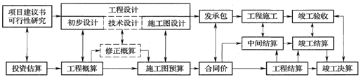 計(jì)價(jià)知識點(diǎn)1