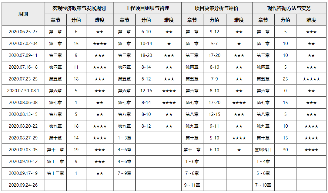 2020年咨詢工程師全新學(xué)習(xí)計(jì)劃