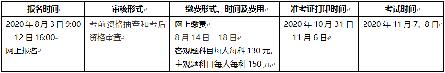 泰州人社網(wǎng)公布：2020年咨詢工程師考試報名時間8月3日-12日