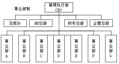 二建建筑實(shí)務(wù)考點(diǎn)32