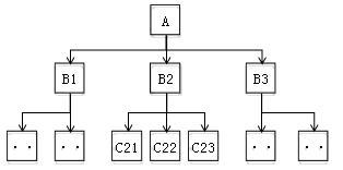 二建建筑實(shí)務(wù)考點(diǎn)31