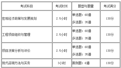 咨詢工程師考試題量、題型及分?jǐn)?shù)