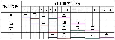 二建建筑實(shí)務(wù)考點(diǎn)34