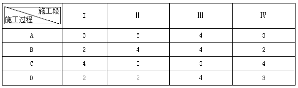 二建建筑實(shí)務(wù)考點(diǎn)36