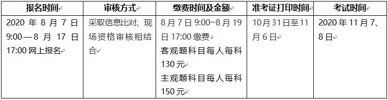 2020年重慶咨詢工程師報(bào)名公告