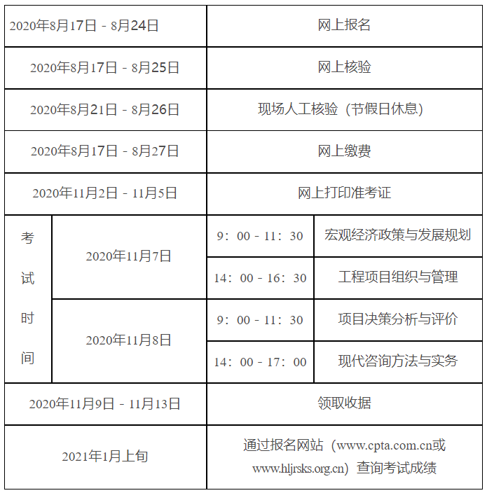 2020年黑龍江咨詢工程師(投資)職業(yè)資格考試工作計劃