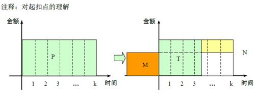 二建建筑實(shí)務(wù)考點(diǎn)41