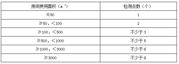 二建建筑實務(wù)考點44