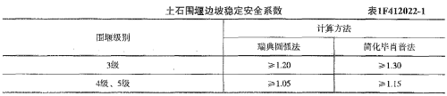 2018年一級(jí)建造師《水利工程》試題及參考答案解析免費(fèi)下載