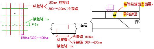 二建市政實務(wù)考點25