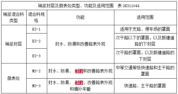 二建市政實(shí)務(wù)考點(diǎn)29