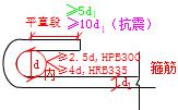 二建市政實務(wù)考點36